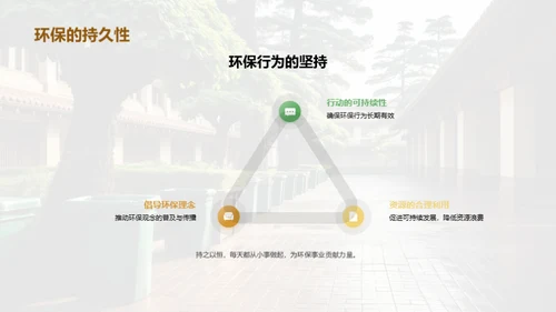 绿色校园行动路线