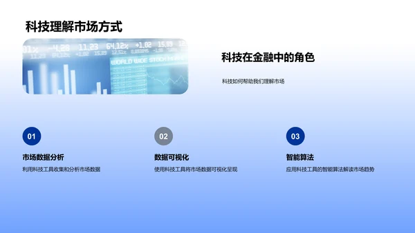 科技助力金融求职