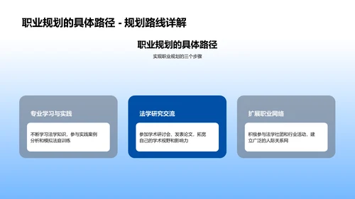 法学理论在职业规划中的运用