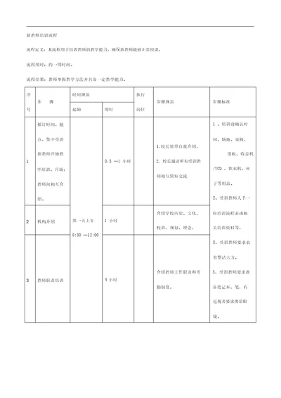 培训学校新老师培训流程