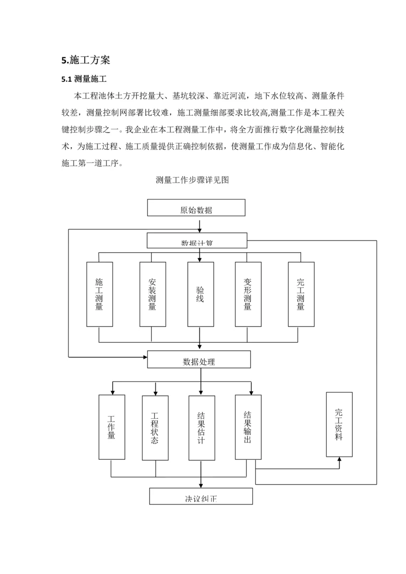 构筑物综合项目施工专项方案通用.docx