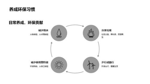 深入探讨校园环保实践