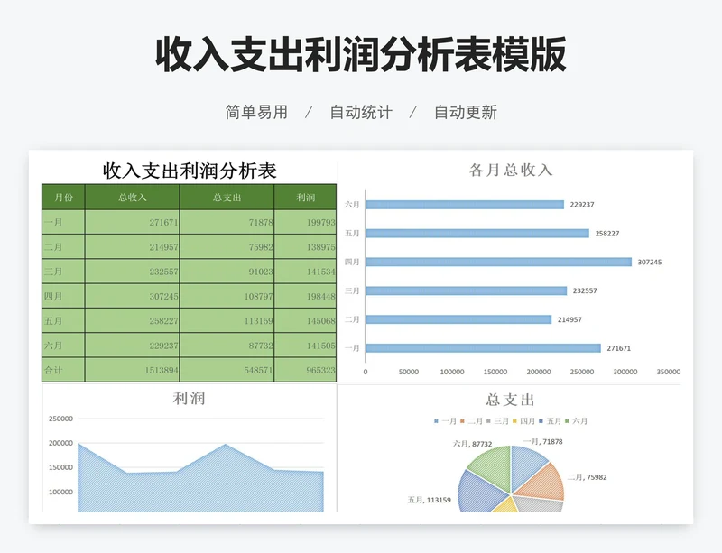 收入支出利润分析表模版