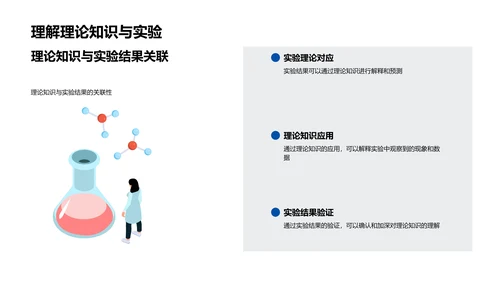 高二化学实验指南PPT模板