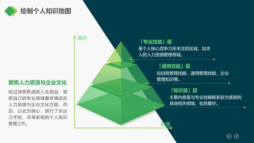 广告创意个性人群亮点励志正能量PPT模板
