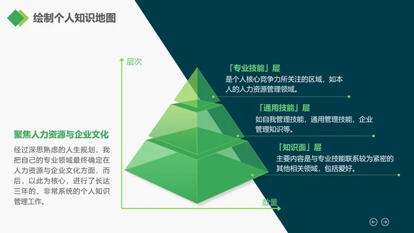 广告创意个性人群亮点励志正能量PPT模板