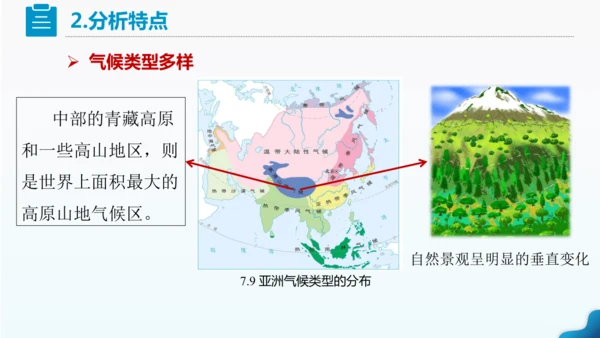 人教版七下 7.1《自然环境》 第3课时 多样的气候  课件