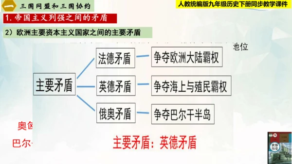 【新课标 新理念】人教部编版九年级历史下册第8课  第一次世界大战（同步课件）
