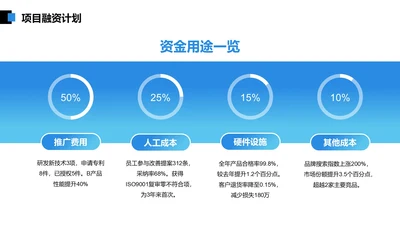 商务风PPT环形图