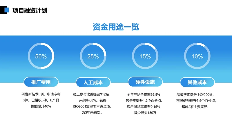 商务风PPT环形图