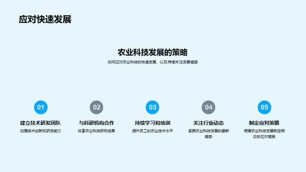 农业科技变革解析