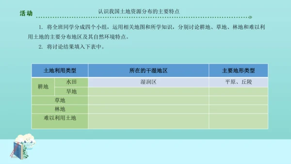 3.2土地资源（课件30张）-人教版八年级地理上册