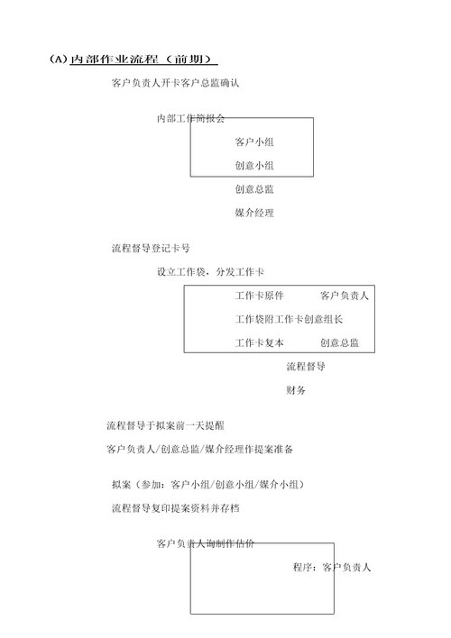 制作管理作业流程说明