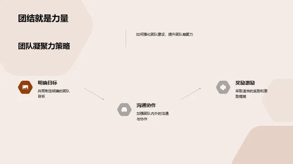 团队成长路线图