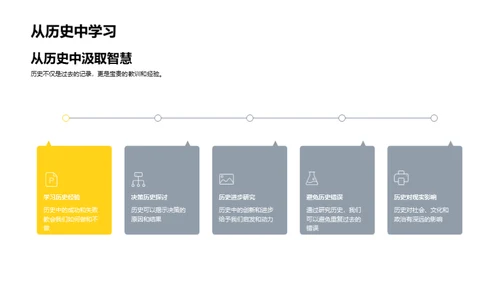 历史学的研究探秘