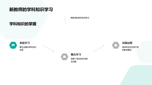 学科知识的教学策略
