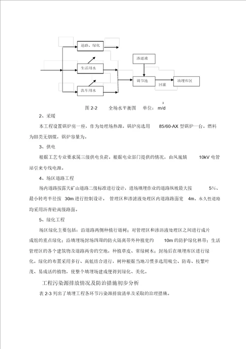 垃圾填埋场环境监测方案