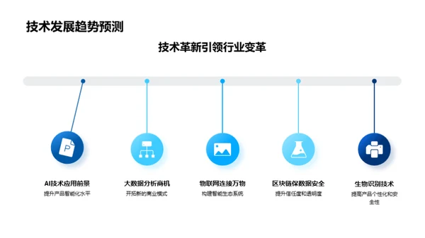 技术驱动，创新未来