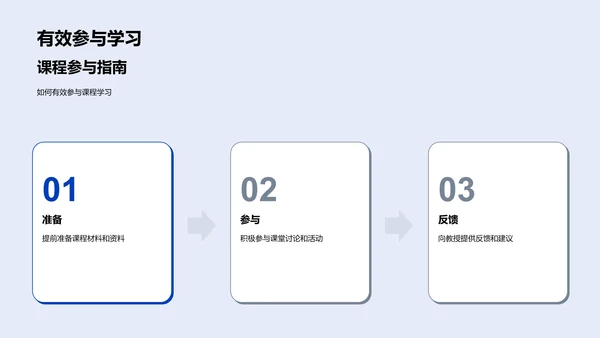 专业英语教学策略PPT模板