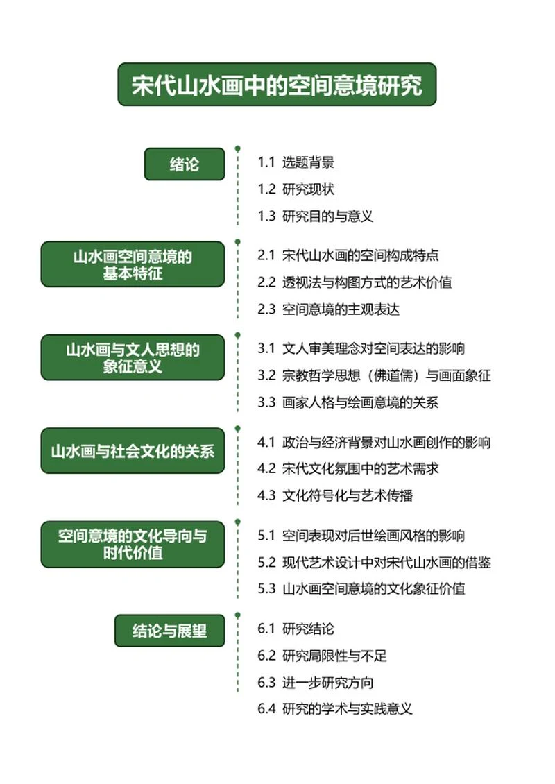 论文-大学纯文案研究浅绿word模板