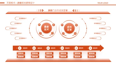 橘色商务风流程图规划逻辑关系页