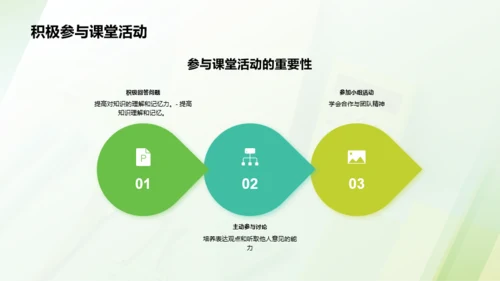 绿色商务现代培训师的开学第一课PPT模板