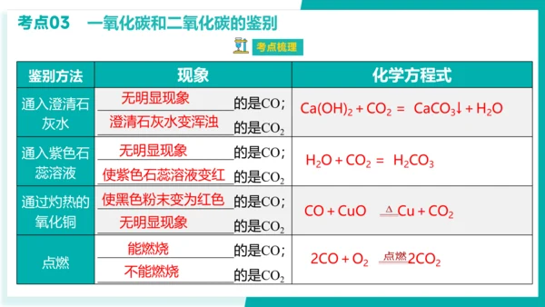 第六单元 碳和碳的氧化物 考点串讲课件(共45张PPT)-2023-2024学年九年级化学上学期期末