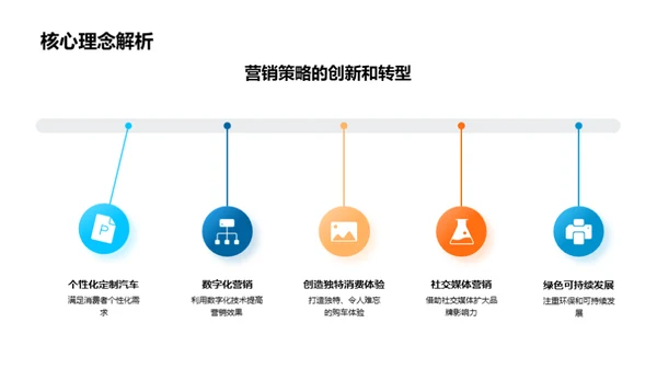 汽车营销新动力