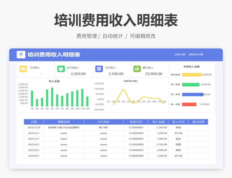 培训费用收入明细表