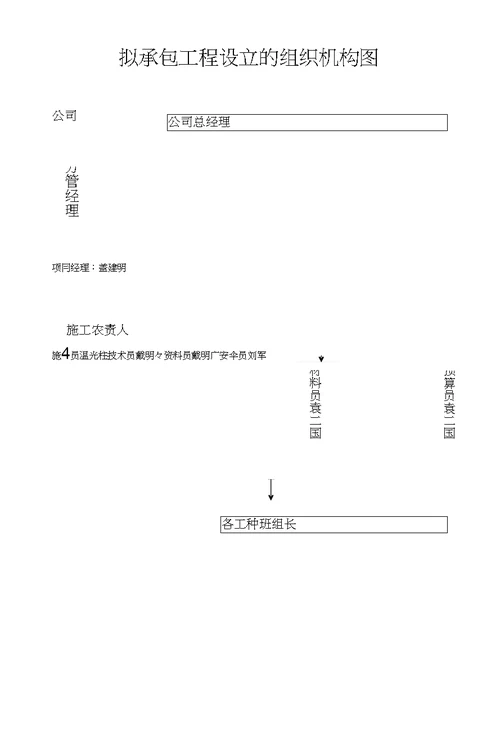 给排水改造施工组织设计