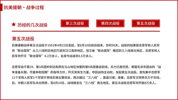 抗美援朝保家卫国党史PPT模板