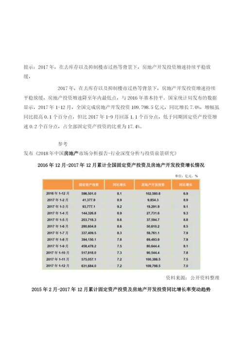 我国房地产行业投资增速情况及变动趋势分析.docx