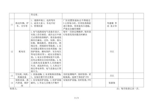 危险源安全检查表.docx