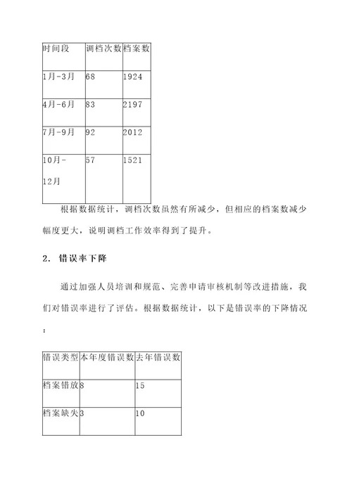 档案室调档工作总结报告