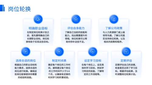 蓝色商务风职业规划发展路径选择方法论PPT
