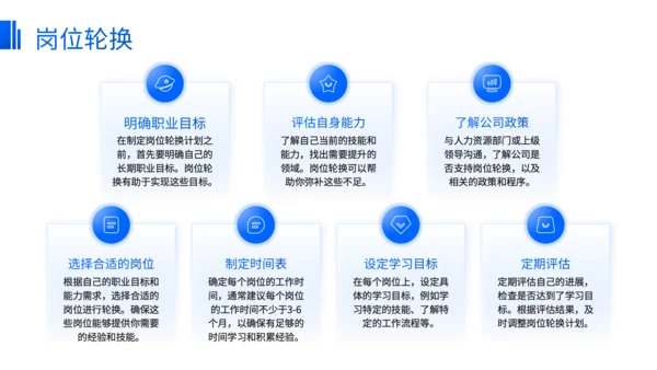 蓝色商务风职业规划发展路径选择方法论PPT