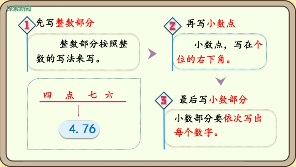 新人教版数学四年级下册4.1.2    小数的读法和写法课件