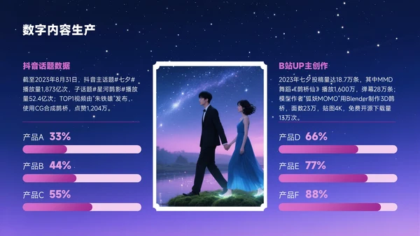 梅红色中国风七夕文化星河鹊影传千年PPT模板