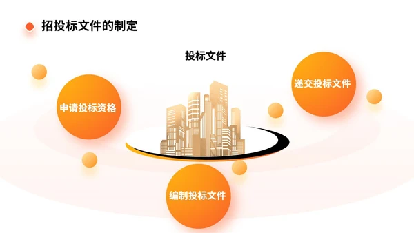 橙色商务实拍风招标采购员工培训PPT