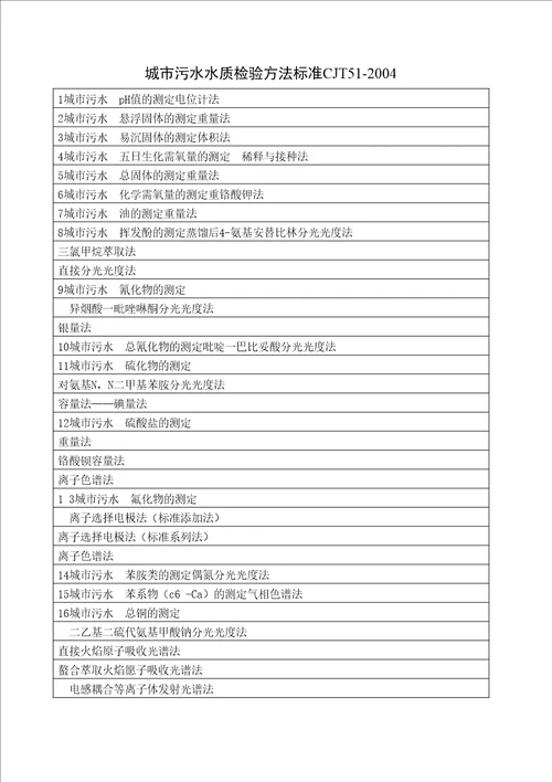 城市污水水质检验方法标准CJT