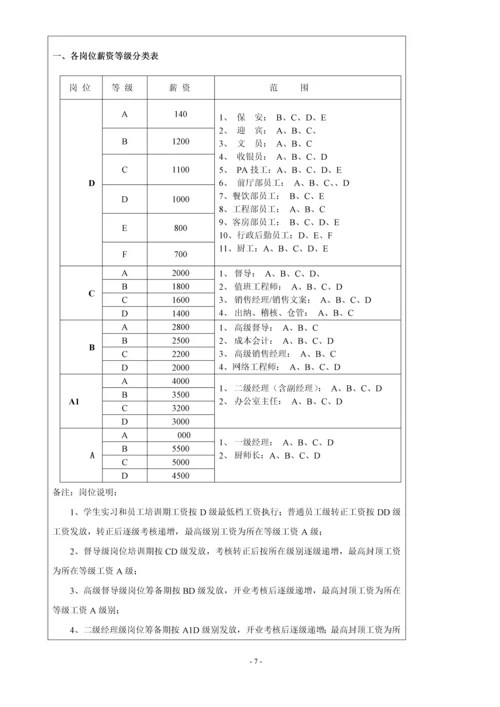 人力资源运营手册.docx