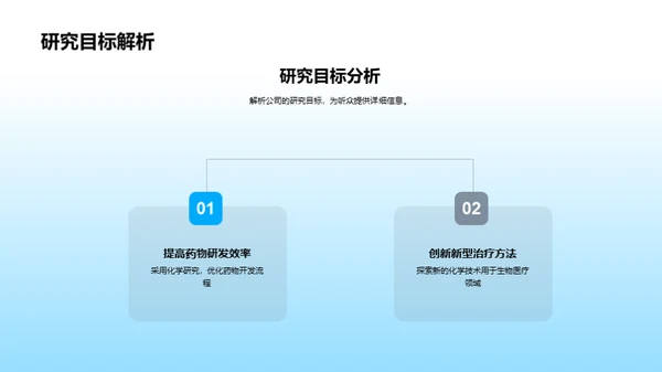 生物医疗研究年度回顾