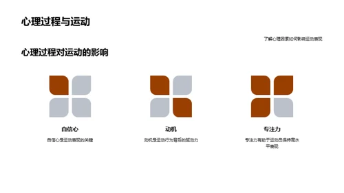 解读运动心理学