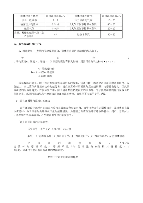 化肥生产标准工艺重点技术资料汇编