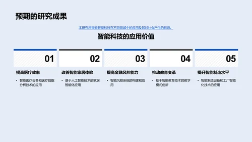 智能科技应用开题报告PPT模板