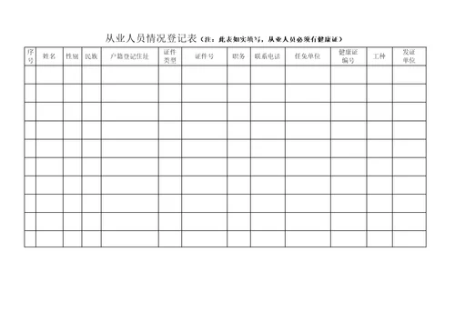 河南省新办食品经营许可证申请书