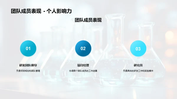 20XX年化学研发飞跃