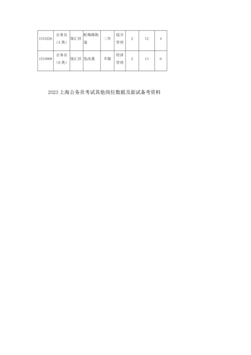 2023年上海公务员考试职位申报徐汇区各岗人数.docx