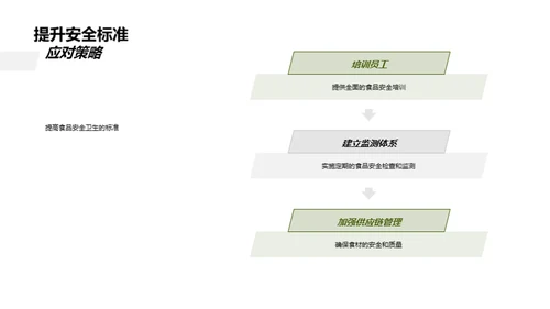 健康餐饮的蓝图