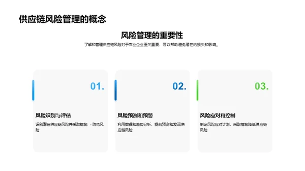 农业供应链管理优化